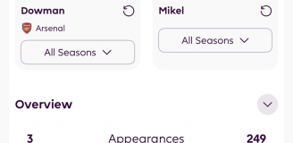 ''PORÓWNANIE'': Max Dowman vs. John Obi Mikel xD